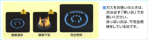 炎の様子