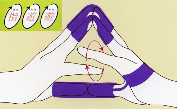 指遊遊の使用図